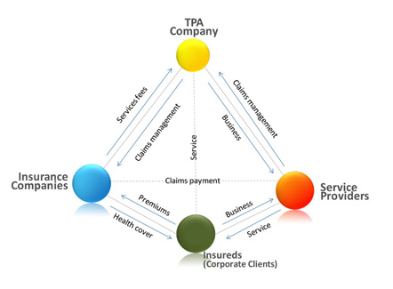 model_TPA